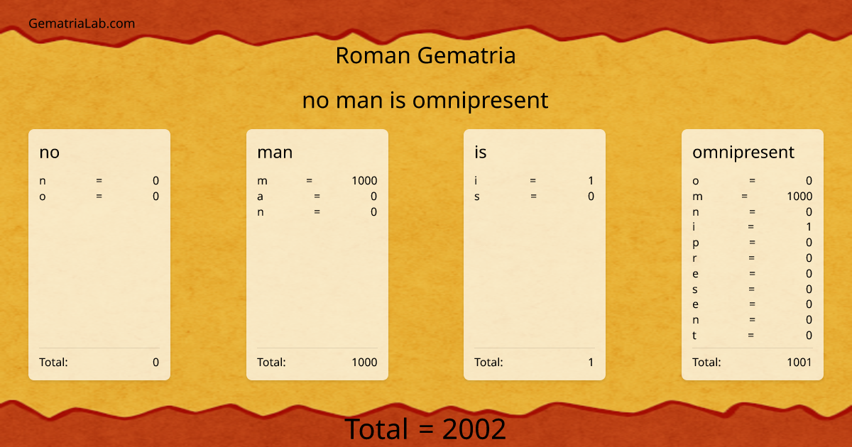 no man is omnipresent in roman Gematria